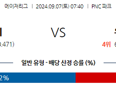 9월7일 MLB 피츠버그 워싱턴 해외야구분석 무료중계 스포츠분석