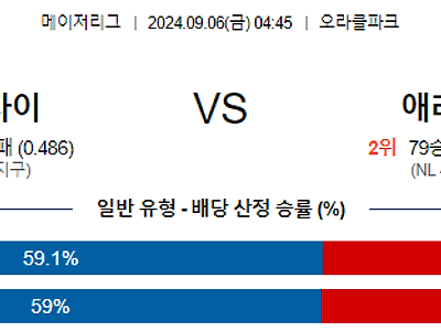 9월6일 MLB 샌프란시스코 애리조나 해외야구분석 무료중계 스포츠분석