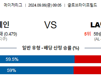 9월6일 MLB 텍사스 LA에인절스 해외야구분석 무료중계 스포츠분석