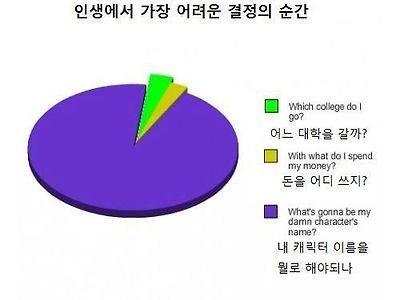 가장 어려운 결정의 순간.