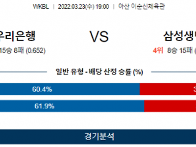 3월 23일 우리은행 삼성생명 WKBL 농구 분석