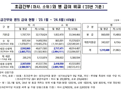 국방부 기적의 계산법