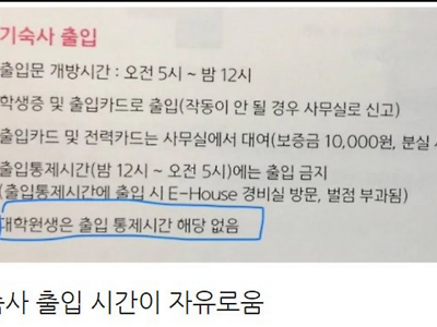 모 대학교 대학원생 특혜 논란