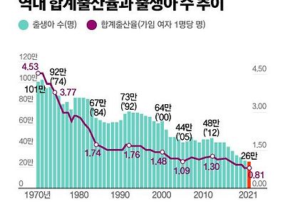 한국은 세계 그 어떤 나라보다도 강력하고 효과적인 탄소배출 해결책을 실행중임