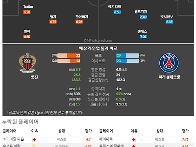 4월9일~4월10일 리그앙 8경기 예상 라인업 및 픽