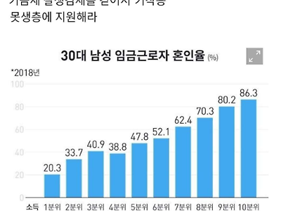 모두가 윈윈하는 세금