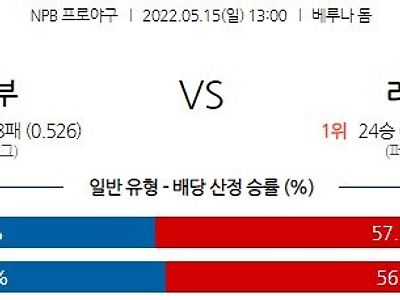 【NPB】 5월 15일 세이부 vs 라쿠텐