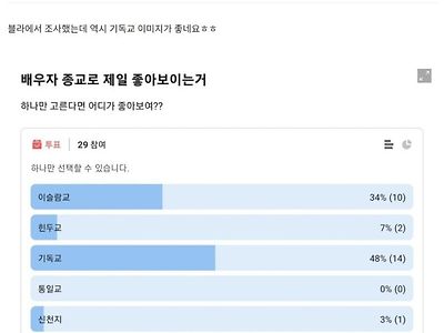 배우자의 선호 종교 투표 1위 기독교