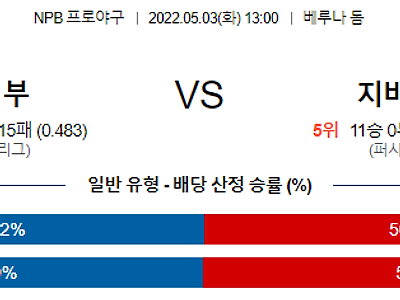 【NPB】 5월3일 세이부 라이온스 vs 지바롯데 (치바롯데) 마린스