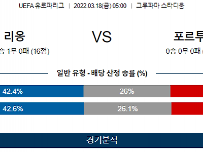 3월 18일 리옹 포르투 UEFA 유로파리그 축구 분석