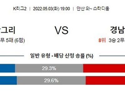 【K리그2】 5월03일 안산그리너스 vs 경남FC