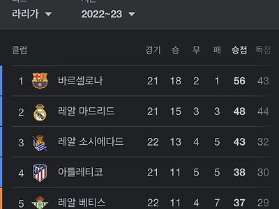 마요르카 유로파 티켓까지 단 한 순위 ㄷㄷㄷ