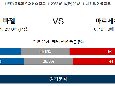 3월 18일 바젤 마르세유 UEFA 유로파 컨퍼런스 리그 축구 분석