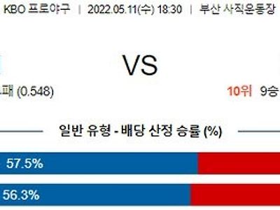 【KBO】 5월 11일 롯데 vs NC