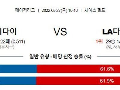 【MLB】 5월27일 애리조나 vs LA다저스