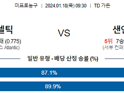 1월 18일 NBA분석 보스턴 vs 샌안토니오 해외농구중계 NBA중계 농구분석