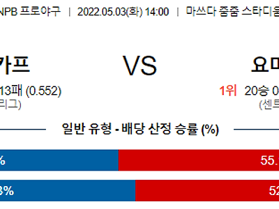 【NPB】 5월3일 히로시마 도요카프 vs 요미우리 자이언츠