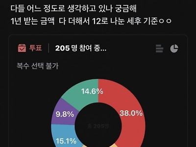 한국여자들 현실감각 레전드