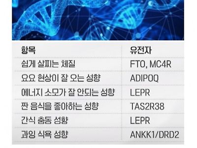 의학 기술이 발달할 수록 밝혀지는 사실