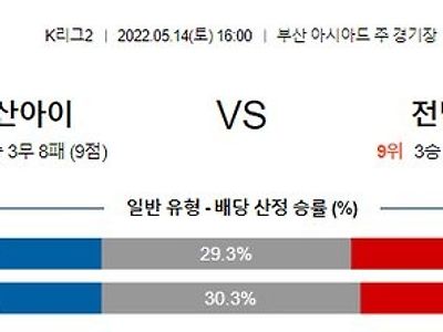 【K리그2】 5월 14일 부산아이파크 vs 전남드래곤즈