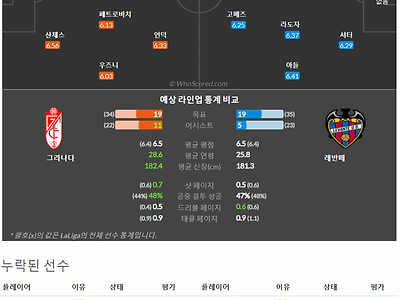 4월17일~4월18일 라리가 5경기 예상 라인업 및 픽