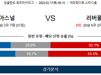 3월 17일 아스날 리버풀 프리미어리그 축구 분석