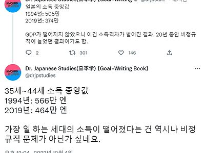 20년간 일본인의 소득 변화