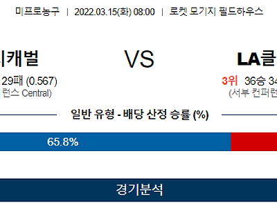 3월 15일 클리블랜드 LA클리퍼스 NBA 농구 분석