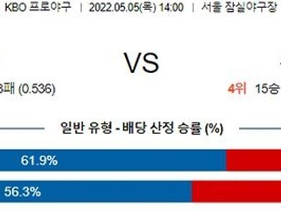 【KBO】 5월 5일 LG vs 두산