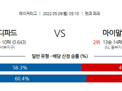 【MLB】 5월9일 샌디에고 vs 마이애미