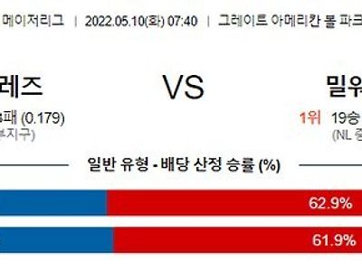 【MLB】 5월10일 신시내티 vs 밀워키