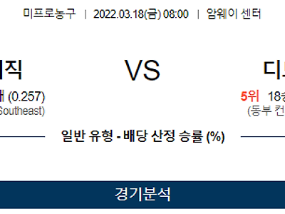 3월 18일 올랜도 매직 디트로이트 NBA 농구 분석