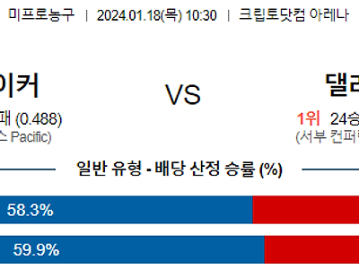 1월 18일 NBA분석 LA레이커스 vs 댈러스 해외농구중계 NBA중계 농구분석