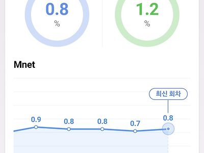 쇼미더머니11 막방도 0%대 시청률