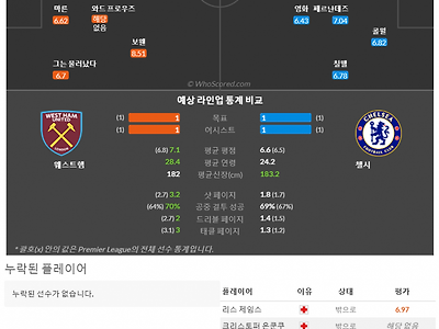 8월21일~8월22일 프리미어리그 2경기 예상 라인업 및 픽