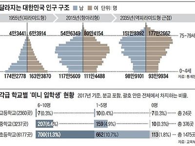 2035년 대한민국