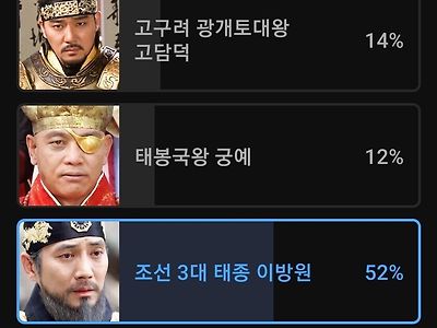설문조사 : 다음 중 우리나라 정치인으로 부활시키고 싶은 인물은?