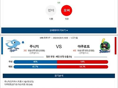 4월 20일 NPB 6경기 분석픽