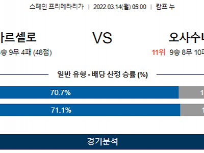 3월 14일 바르셀로나 오사수나 프리메라리가 축구 분석