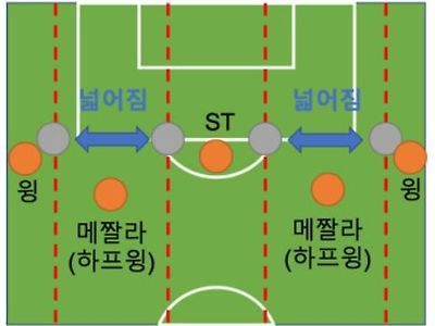 지금 손흥민, 히샬리숑은 콘테 아래서 메짤라로 강제 포변 당함 ㅋㅋㅋ