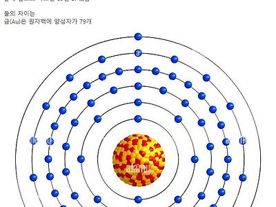 연금술로 금 만들기 방법