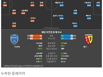 1월29일~1월30일 리그앙 9경기 예상 라인업 및 픽