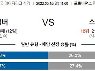 【MLS】 5월 15일 포틀랜드 팀버스 vs 스포팅 캔자스시티