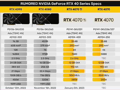 RTX4060Ti의 성능은 RTX3070급 루머