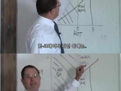 이상적인 연애 그래프