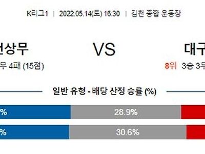 【K리그1】 5월 14일 김천상무 vs 대구FC