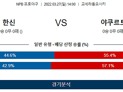 3월 27일 한신 야쿠르트 NPB 야구 분석