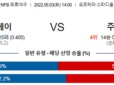 【NPB】 5월3일 요코하마 베이스타스 vs 주니치 드래곤스