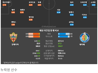 11월10일~11월11일 라리가 6경기 예상 라인업 및 픽