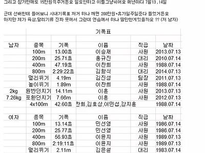 어느 회사 체육대회 기록